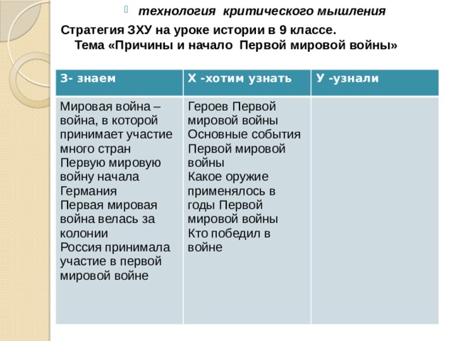 технология критического мышления Стратегия ЗХУ на уроке истории в 9 классе.  Тема «Причины и начало Первой мировой войны»   З- знаем Х -хотим узнать Мировая война – война, в которой принимает участие много стран У -узнали Первую мировую войну начала Германия Героев Первой мировой войны Первая мировая война велась за колонии Основные события Первой мировой войны Россия принимала участие в первой мировой войне Какое оружие применялось в годы Первой мировой войны Кто победил в войне 