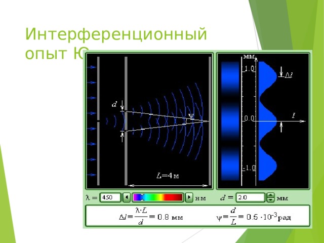 Интерференционный опыт Юнга. 