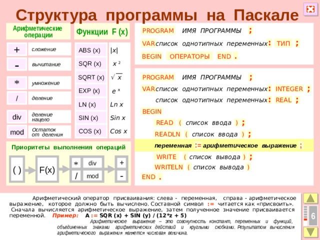 Структура программы на Паскале Арифметические Функции F (x) операции PROGRAM ИМЯ ПРОГРАММЫ ; ; список однотипных переменных ТИП : VAR ABS (x) |x| + сложение END BEGIN ОПЕРАТОРЫ . SQR (x) x 2 - вычитание SQRT (x)   x ; PROGRAM ИМЯ ПРОГРАММЫ * умножение EXP (x)  e x INTEGER VAR ; : список однотипных переменных / деление ; REAL список однотипных переменных : Ln x LN (x) BEGIN Sin x SIN (x) div деление нацело ( READ список ввода ; ) Cos x COS (x) mod Остаток от деления список ввода ; ) ( READLN : = переменная ; Приоритеты выполнения операций арифметическое выражение  ; ( WRITE список вывода ) F(x) ( ) * div + WRITELN ( ) список вывода / - mod END .  Арифметический оператор присваивания: слева - переменная, справа - арифметическое выражение, которое должно быть вычислено. Составной символ :=  читается как «присвоить».  Сначала вычисляется арифметическое выражение, затем полученное значение присваивается переменной. Пример:  A  := SQR (x) + SIN (y) / (12*z + 5)  Арифметическое выражение – это совокупность констант, переменных и функций, объединенных знаками арифметических действий и круглыми скобками. Результатом вычисления арифметического выражения является числовая величина.  6 7 