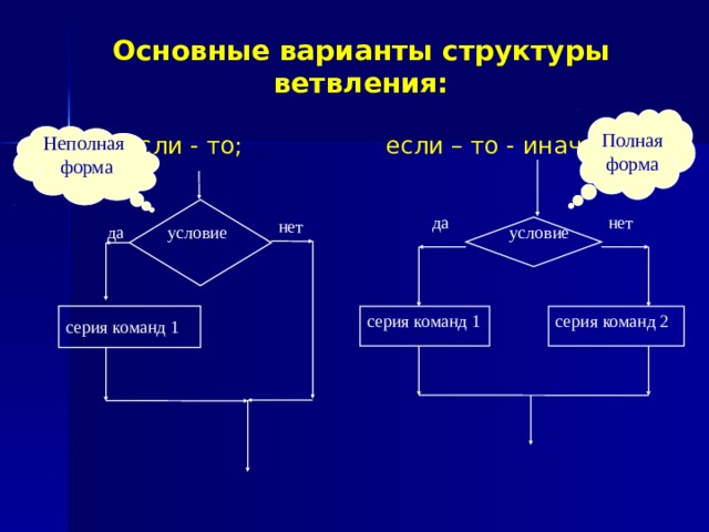 program _2; var x, y: real;  begin  writeln (‘введите любое число’);  readln (х);  y:=5*х^2-10*х+2;  writeln (‘значение выражения =‘, y);  end. 