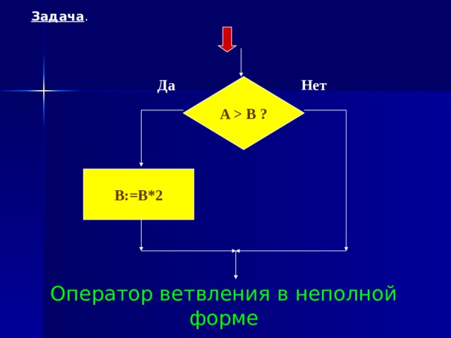 Проверим свои знания Какой оператор описывает в программе вывод результата  а) readln  б) writeln  в) begin Определите результат выполнения программы x:=5; y:=3; a:= x+y; a:= a+1 writeln (a);  а) 2  б) 8  в) 9 