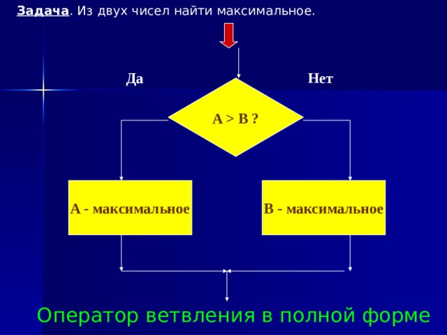 Основные варианты структуры ветвления:  если - то; если – то - иначе; Полная форма Неполная форма да нет нет условие условие да серия команд 2 серия команд 1 серия команд 1 