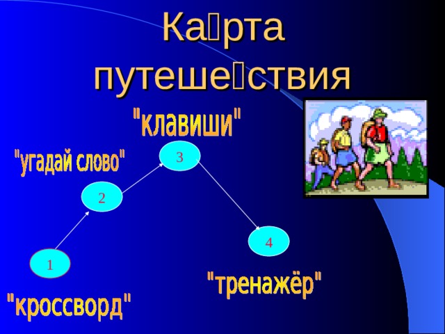 Ка  рта путеше  ствия 3 2 4 1 
