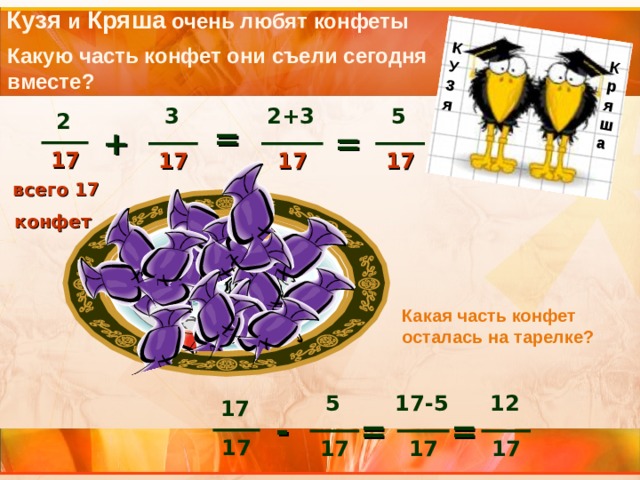 Кузя и Кряша очень любят конфеты К У З я К р я ш а Какую часть конфет они съели сегодня вместе? 3 2+3 5 2 = = + 17 17 17 17  всего 17 конфет Какая часть конфет осталась на тарелке? 5 12 17-5 17 = = - 17 17 17 17 