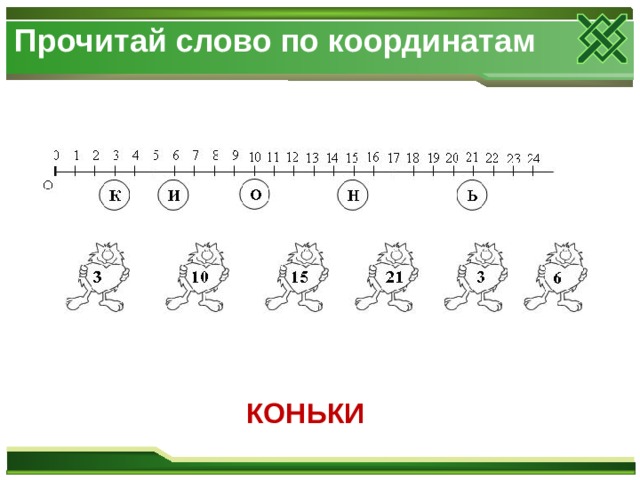 Прочитай слово по координатам КОНЬКИ 