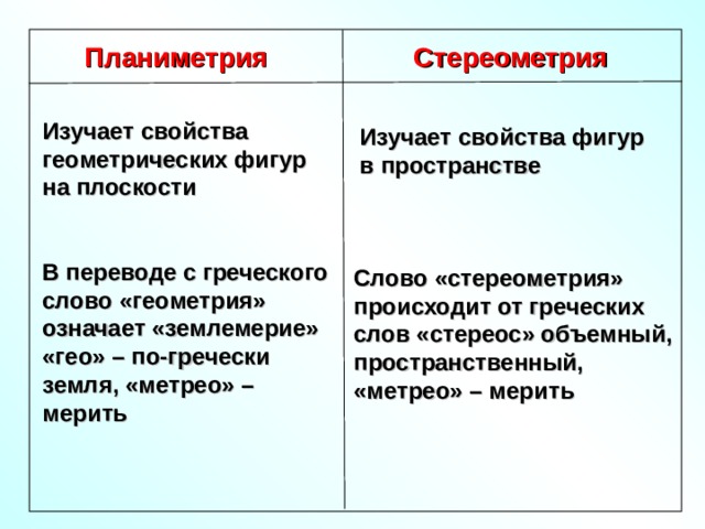 Планиметрия Стереометрия Изучает свойства геометрических фигур на плоскости Изучает свойства фигур в пространстве В переводе с греческого слово «геометрия» означает «землемерие» «гео» – по-гречески земля, «метрео» – мерить Слово «стереометрия» происходит от греческих слов «стереос» объемный, пространственный, «метрео» – мерить Л.С. Атанасян. Геометрия 10-11. п. 1. 