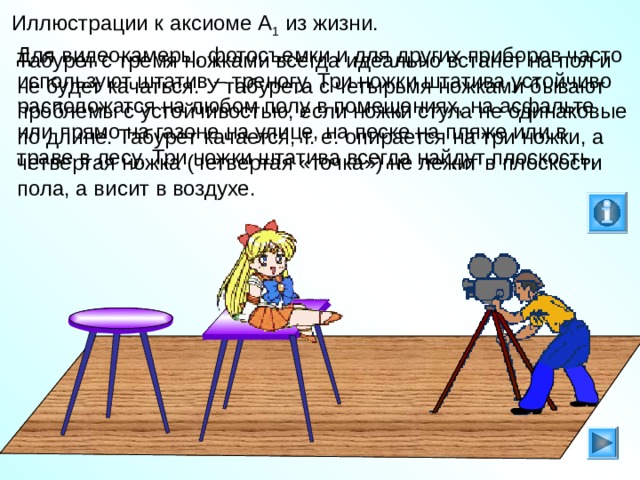 Иллюстрации к аксиоме А 1 из жизни. Для видеокамеры, фотосъемки и для других приборов часто используют штатив – треногу. Три ножки штатива устойчиво расположатся на любом полу в помещениях, на асфальте или прямо на газоне на улице, на песке на пляже или в траве в лесу. Три ножки штатива всегда найдут плоскость. Табурет с тремя ножками всегда идеально встанет на пол и не будет качаться. У табурета с четырьмя ножками бывают проблемы с устойчивостью, если ножки стула не одинаковые по длине. Табурет качается, т. е. опирается на три ножки, а четвертая ножка (четвертая «точка») не лежит в плоскости пола, а висит в воздухе. 