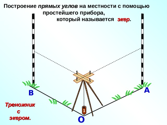 Построение прямых углов на местности с помощью  простейшего прибора,  который называется экер . Геометрия 7-9. Л. С. Атанасян. Перпендикулярные прямые. Этот слайд вам еще пригодится при изучении темы «Перпендикулярность прямых и плоскостей». Отвес перпендикулярен плоскости земли. А В  Треножник с экером. 1  О 
