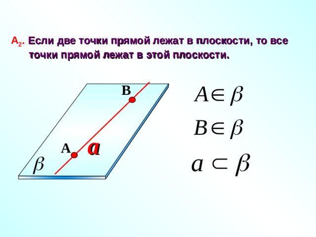 А 2 .  Если две точки прямой лежат в плоскости, то все  точки прямой лежат в этой плоскости. B a A Геометрия: Учеб. Для 10-11 кл. общеобразова. учреждений / Л.С.Атанасян, В.Ф.Бутузов, С.Б.Кадомцев и др. – 9-е изд., с изм. – М.: Просвящение, 2000. – 206 с.:ил. – ISBN 5-09-008612-5. 