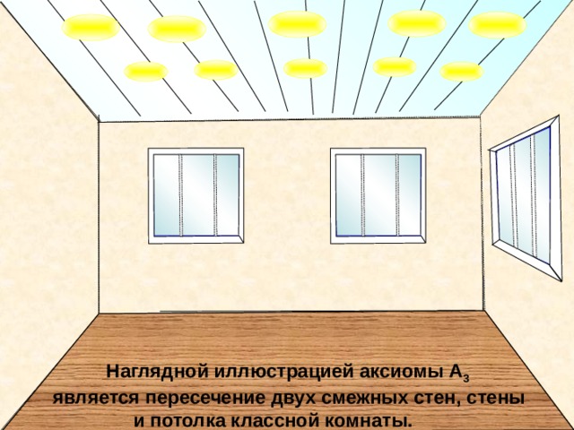  Наглядной иллюстрацией аксиомы А 3   является пересечение двух смежных стен, стены  и потолка классной комнаты. 