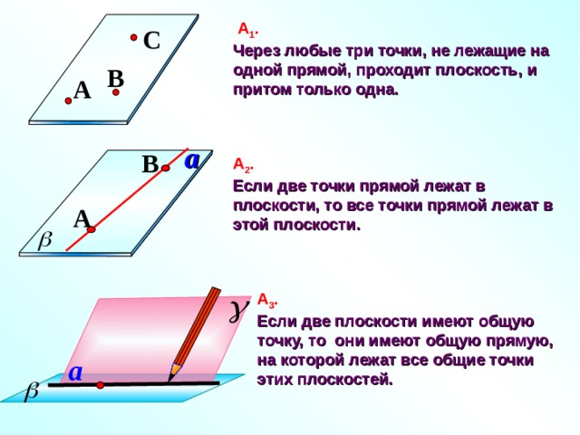  А 1 .  Через любые три точки, не лежащие на одной прямой, проходит плоскость, и притом только одна. C B A a B А 2 .  Если две точки прямой лежат в плоскости, то все точки прямой лежат в этой плоскости. A А 3 .  Если две плоскости имеют общую точку, то они имеют общую прямую, на которой лежат все общие точки этих плоскостей. a 