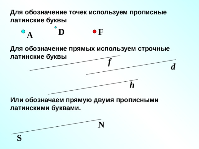 Для обозначение точек используем прописные латинские буквы D F A Для обозначение прямых используем строчные латинские буквы f d h Или обозначаем прямую двумя прописными латинскими буквами. N S 