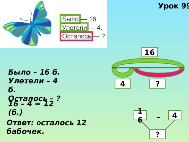 Урок 99 16 Было – 16 б. Улетели – 4 б. Осталось – ? 4 ? 16 – 4 = 12 (б.) 16 4 – Ответ: о сталось 12 бабочек. ? 