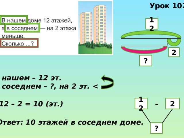 Урок 102 12 2 ? В нашем – 12 эт. В соседнем – ?, на 2 эт.   –  12 – 2 = 10 (эт.) 12 2 Ответ: 10 этажей в соседнем доме. ? 