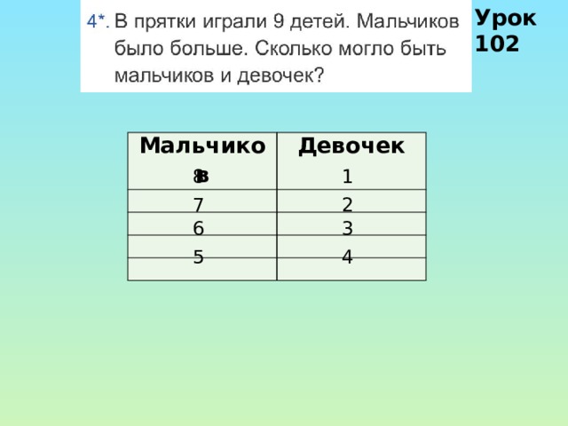 Урок 102 Мальчиков Девочек 8 1 7 2 3 6 5 4 