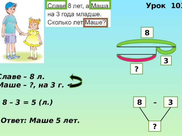 Урок 103 8 3 ? Славе – 8 л. Маше – ?, на 3 г.   –  8 – 3 = 5 (л.) 3 8 Ответ: Маше 5 лет. ? 
