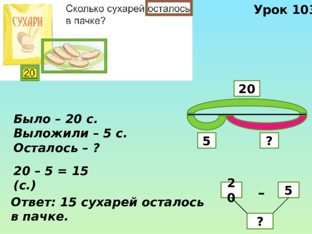 Урок 103 20 Было – 20 с. Выложили – 5 с. Осталось – ? ? 5 20 – 5 = 15 (с.) – 20 5 Ответ: 15 сухарей осталось в пачке. ? 