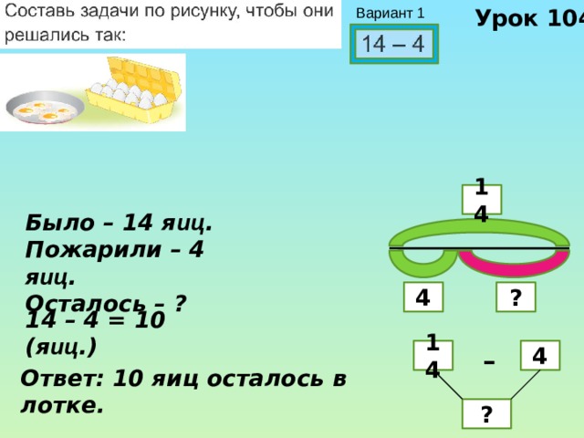 Урок 104 Вариант 1 14 Было – 14 я иц . Пожарили – 4 я иц . Осталось – ? 4 ? 14 – 4 = 10 (я иц .) 4 – 14 Ответ: 10 яиц осталось в лотке. ? 