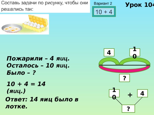 Урок 104 Вариант 2 10 4 Пожарили – 4 я иц . Осталось – 10 я иц . Было – ? ? 10 + 4 = 14 (я иц .) 4 + 10 Ответ: 14 яиц было в лотке. ? 