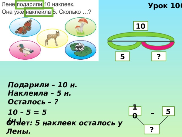 Урок 106 10 5 ?  Подарили – 10 н. Наклеила – 5 н. Осталось – ? 10 5 – 10 – 5 = 5 (н.) Ответ: 5 наклеек осталось у Лены. ? 