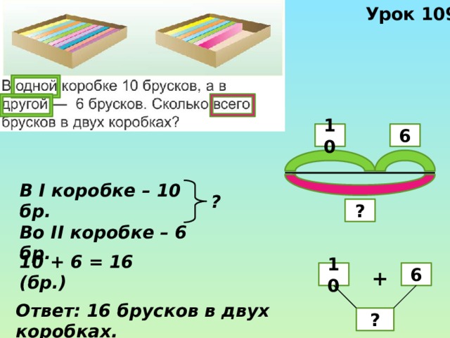 Урок 109 10 6 В І коробке – 10 бр. Во ІІ коробке – 6 бр. ? ? 10 + 6 = 16 (бр.) + 10 6 Ответ: 16 брусков в двух коробках. ? 