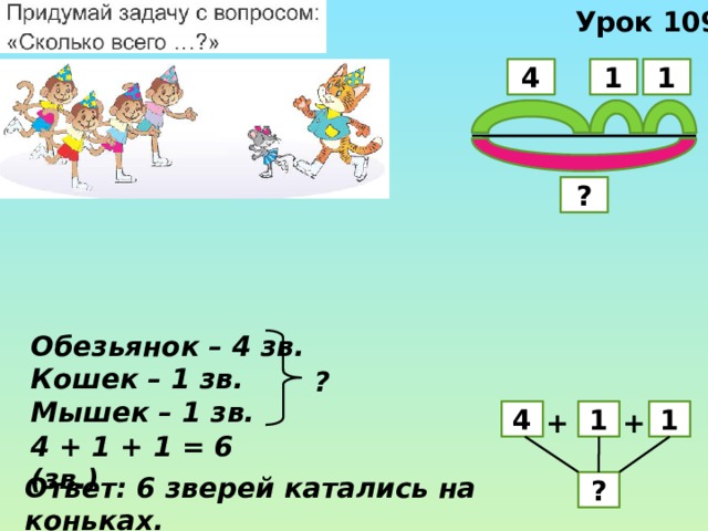 Урок 109 1 4 1 ? Обезьянок – 4 зв. Кошек – 1 зв. Мышек – 1 зв. ? + 1 + 4 1 4 + 1 + 1 = 6 (зв.) Ответ: 6 зверей катались на коньках. ? 
