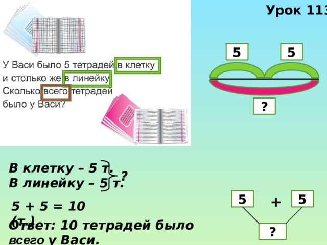 Урок 113 5 5 ? В клетку – 5 т. В линейку – 5 т. ? + 5 5 5 + 5 = 10 (т.) Ответ: 10 тетрадей было всего у Васи. ? 