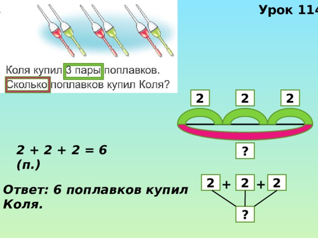Урок 114 2 2 2 2 + 2 + 2 = 6 (п.) ? 2 + 2 + 2 Ответ: 6 поплавков купил Коля. ? 
