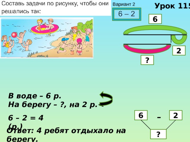 Урок 115 Вариант 2 6 2 ? В воде – 6 р. На берегу – ?, на 2 р. 6 2 – 6 – 2 = 4 (р.) Ответ: 4 ребят отдыхало на берегу. ? 