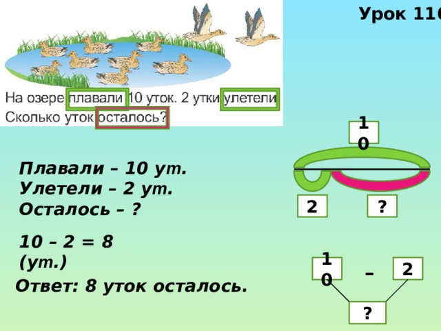 Урок 116 10 Плавали – 10 у т . Улетели – 2 у т . Осталось – ? 2 ? 10 – 2 = 8 (у т .) 10 2 – Ответ: 8 уток осталось. ? 