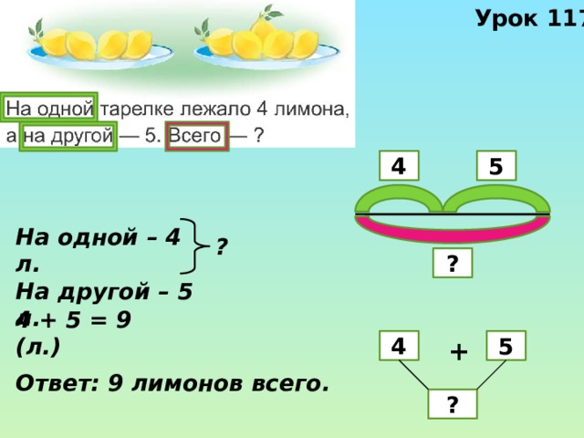 Урок 117 4 5 На одной – 4 л. На другой – 5 л. ? ? 4 + 5 = 9 (л.) + 4 5 Ответ: 9 лимонов всего. ? 