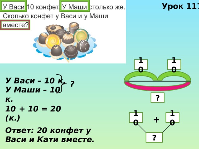 Урок 117 10 10 У Васи – 10 к. У Маши – 10 к. ? ? 10 + 10 = 20 (к.) + 10 10 Ответ: 20 конфет у Васи и Кати вместе. ? 