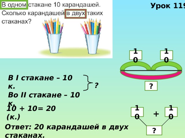 Урок 119 10 10 В І стакане – 10 к. Во ІІ стакане – 10 к. ? ? 10 + 10= 20 (к.) + 10 10 Ответ: 20 карандашей в двух стаканах. ? 