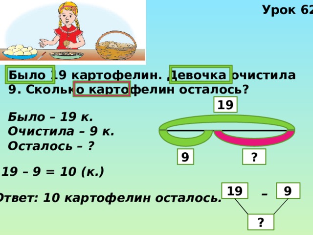 Урок 62 Было 19 картофелин. Девочка очистила 9. Сколько картофелин осталось? 19 Было – 19 к. Очистила – 9 к. Осталось – ? 9 ? 19 – 9 = 10 (к.) 19 9 – Ответ: 10 картофелин осталось. ? 