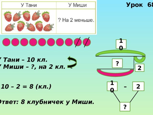 Урок 68 10 У Тани – 10 кл. У Миши – ?, на 2 кл.  ? 2 –  2 10 10 – 2 = 8 (кл.) Ответ: 8 клубничек у Миши. ? 