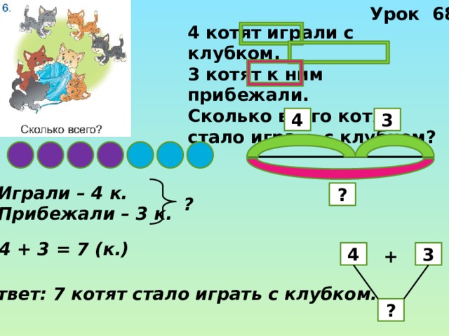 Урок 68 4 котят играли с клубком. 3 котят к ним прибежали. Сколько всего котят стало играть с клубком? 3 4 Играли – 4 к. Прибежали – 3 к. ? ? 4 + 3 = 7 (к.) + 3 4 Ответ: 7 котят стало играть с клубком. ? 