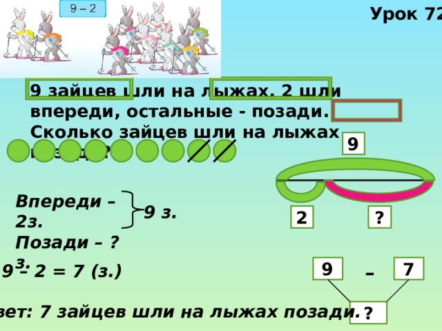Урок 72 9 зайцев шли на лыжах. 2 шли впереди, остальные - позади. Сколько зайцев шли на лыжах позади? 9 Впереди – 2з. Позади – ? з. 9 з. ? 2 9 – 2 = 7 (з.) – 7 9 Ответ: 7 зайцев шли на лыжах позади. ? 