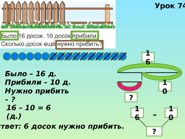 Урок 74 16 Было – 16 д. Прибили – 10 д. Нужно прибить – ? 10 ? 16 – 10 = 6 (д.) – 10 16 Ответ: 6 досок нужно прибить. ? 