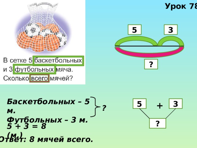 Урок 78 3 5 ? Баскетбольных – 5 м. Футбольных – 3 м. 3 5 + ? ? 5 + 3 = 8 (м.) Ответ: 8 мячей всего. 