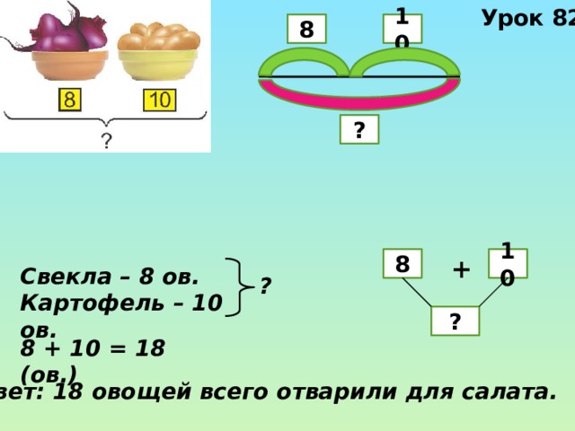 Урок 82 8 10 ? 10 8 + Свекла – 8 ов. Картофель – 10 ов. ? ? 8 + 10 = 18 (ов.) Ответ: 18 овощей всего отварили для салата. 