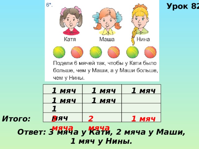 Урок 82 1 мяч 1 мяч 1 мяч 1 мяч 1 мяч 1 мяч 1 мяч 2 мяча 3 мяча Итого: Ответ: 3 мяча у Кати, 2 мяча у Маши, 1 мяч у Нины. 