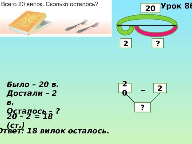 Урок 86 20 ? 2 Было – 20 в. Достали – 2 в. Осталось – ? 2 – 20 ? 20 – 2 = 18 (ст.) Ответ: 18 вилок осталось. 