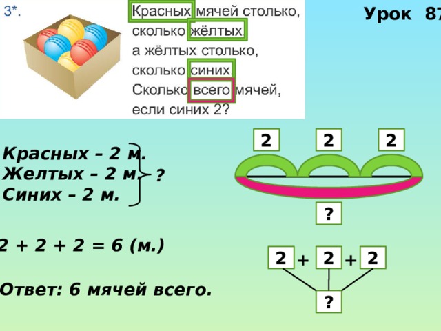 Урок 87 2 2 2 Красных – 2 м. Желтых – 2 м. Синих – 2 м. ? ? 2 + 2 + 2 = 6 (м.) 2 2 + 2 + Ответ: 6 мячей всего. ? 