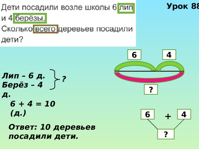 Урок 88 6 4 Лип – 6 д. Берёз – 4 д. ? ? 6 + 4 = 10 (д.) 4 6 + Ответ: 10 деревьев посадили дети. ? 