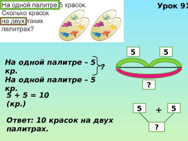 Урок 91 5 5 На одной палитре – 5 кр. На одной палитре – 5 кр. ? ? 5 + 5 = 10 (кр.) 5 + 5 Ответ: 10 красок на двух палитрах. ? 