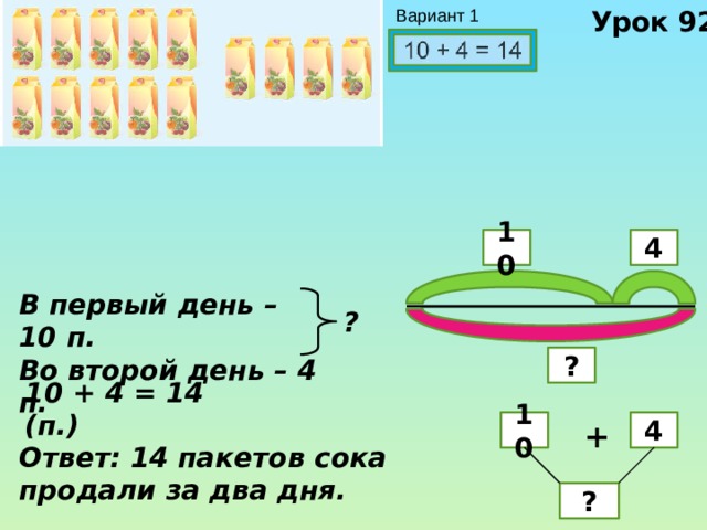 Урок 92 Вариант 1 4 10 В первый день – 10 п. Во второй день – 4 п. ? ? 10 + 4 = 14 (п.) 10 + 4 Ответ: 14 пакетов сока продали за два дня. ? 