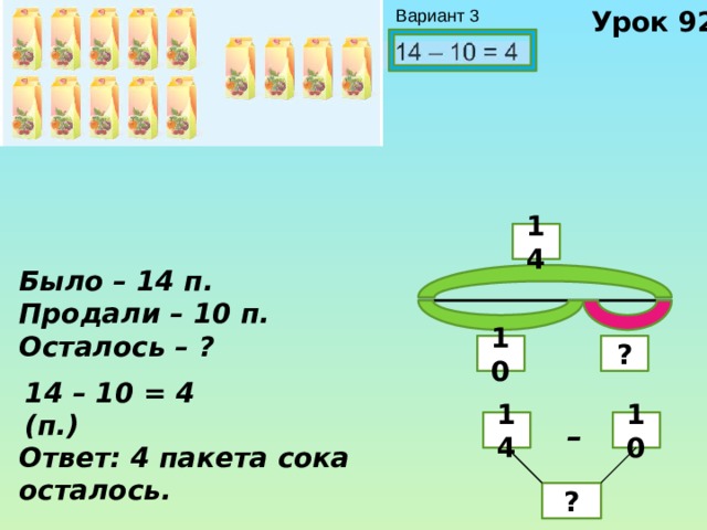 Урок 92 Вариант 3 14 Было – 14 п. Продали – 10 п. Осталось – ? 10 ? 14 – 10 = 4 (п.) 14 10 – Ответ: 4 пакета сока осталось. ? 