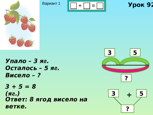 Урок 92 Вариант 1 3 5 Упало – 3 я г . Осталось – 5 я г . Висело – ? ? 3 + 5 = 8 (я г .) 3 5 + Ответ: 8 ягод висело на ветке. ? 
