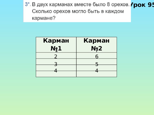 Урок 95 Карман №1 Карман №2 1 7 2 6 3 5 4 4 