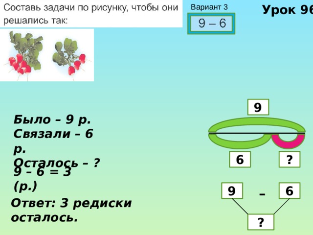 Урок 96 Вариант 3 9 Было – 9 р. Связали – 6 р. Осталось – ? 6 ? 9 – 6 = 3 (р.) 6 – 9 Ответ: 3 редиски осталось. ? 